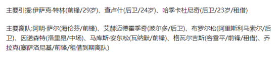 <老詹干货>新赛季瑞典超开赛，各支球队都发生了什么变化？