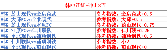 【老戴说球】聊一聊典型的韩K案例(全北vs蔚山)~