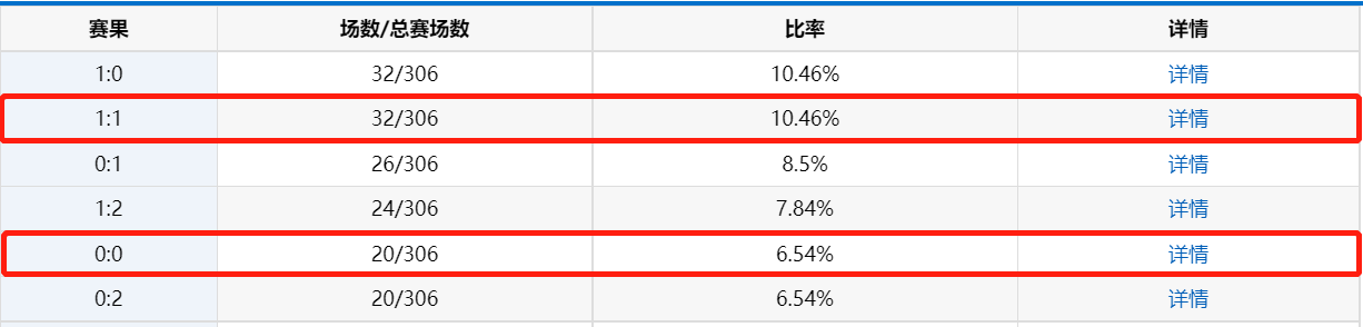 老詹独创<a href='https://www.jingcai.com/tags/10' title='足球'>足球</a>跟踪体系：22年日本球半程跟踪体系小结！