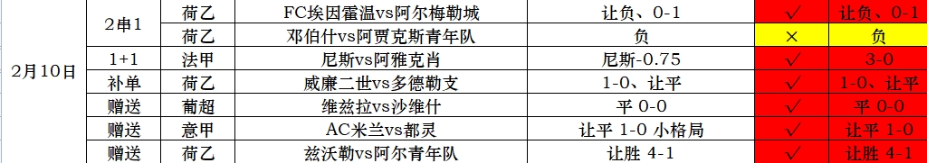 2月11日比分.jpg