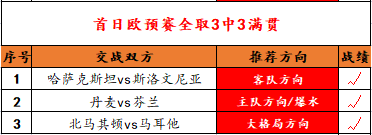 首日欧预赛3中3全红.png